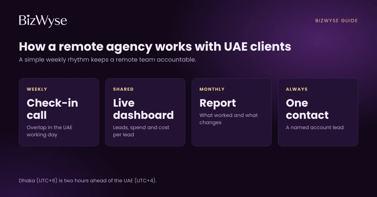 Digital marketing in the UAE run by a remote agency: channels, reporting and working hours